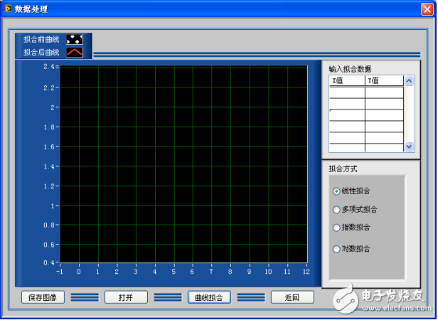 虚拟示波器好用吗_虚拟示波器是怎么用的