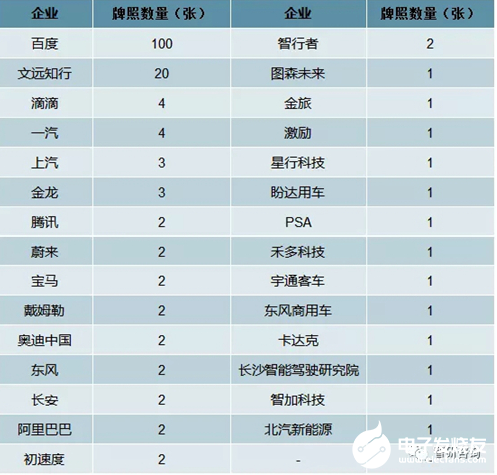 车联网演进大致可分为三阶段 预计到2021规模将突破一千亿 