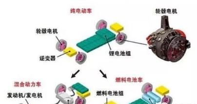 对于电动汽车而言再生制动技术有什么作用