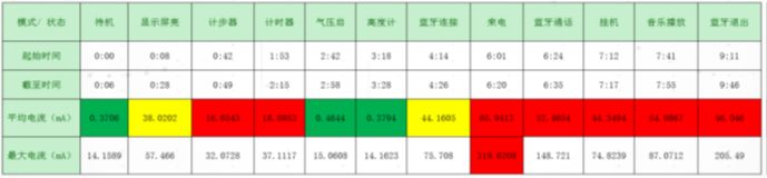 关于CX3300电流表波形分析仪的性能介绍和应用分析