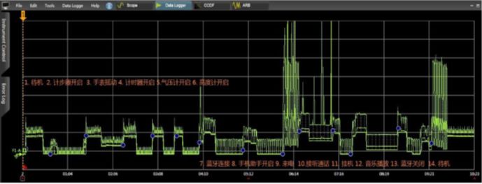 关于CX3300电流表波形分析仪的性能介绍和应用分析