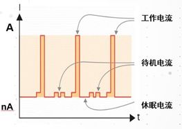 关于CX3300电流表波形分析仪的性能介绍和应用分析