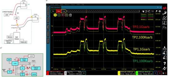 关于CX3300电流表波形分析仪的性能介绍和应用分析