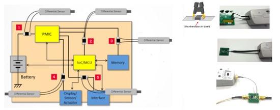 关于CX3300电流表波形分析仪的性能介绍和应用分析