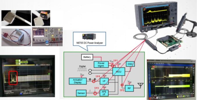 关于CX3300电流表波形分析仪的性能介绍和应用分析