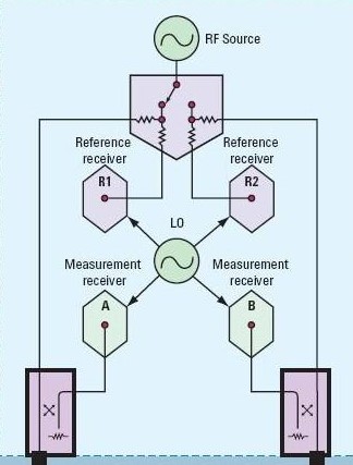 基于矢量网络分析仪的测试系统的设计与实现