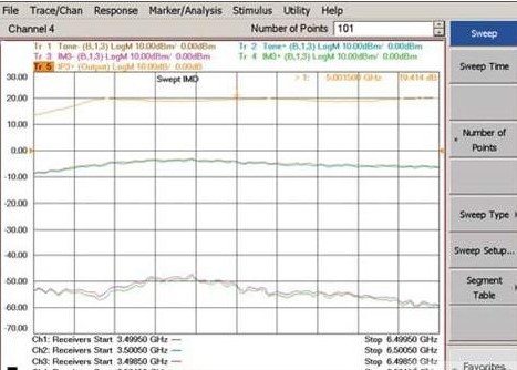 基于矢量网络分析仪的测试系统的设计与实现
