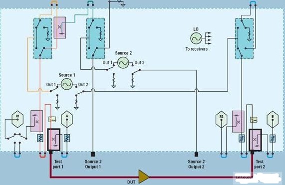 基于矢量网络分析仪的测试系统的设计与实现