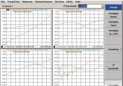 基于矢量网络分析仪的测试系统的设计与实现