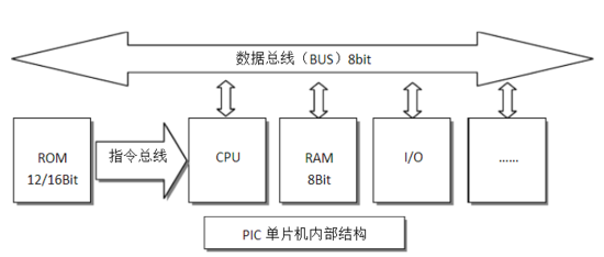 microchip单片机入门基础知识(PIC单片机详细资料)