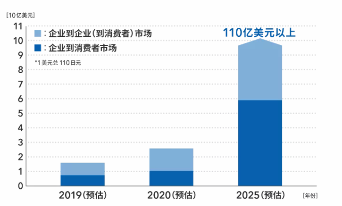 image.png?imageView2/2/w/550
