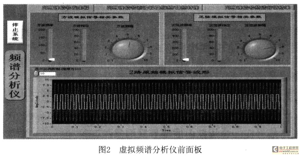 虚拟频谱分析仪后面板