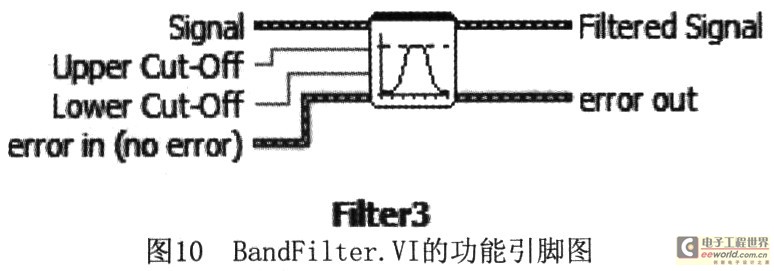 带通滤波器子模块BandFilter