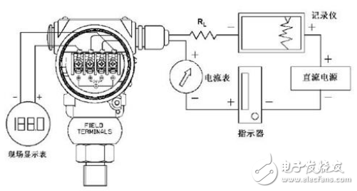 静压式液位变送器的应用及结构