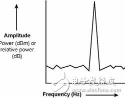 基于FFT的分析仪解决RF功率和寄生噪声辐射问题