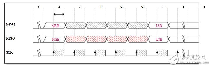 avr单片机用什么编程?avr单片机编程方式是什么