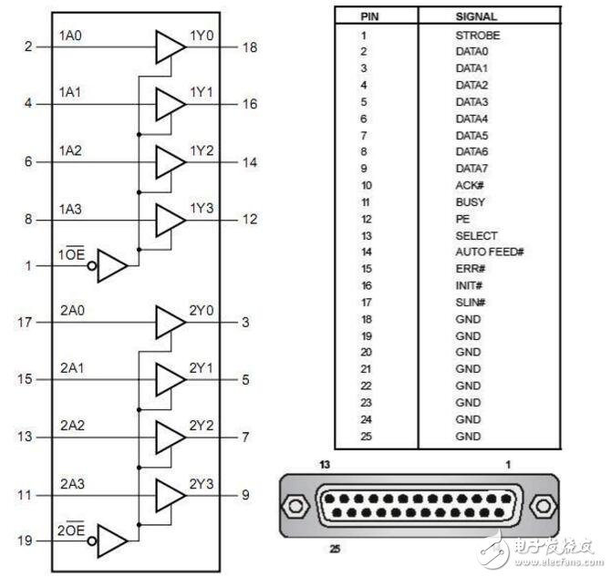 avr单片机用什么编程?avr单片机编程方式是什么