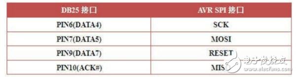 avr单片机用什么编程?avr单片机编程方式是什么