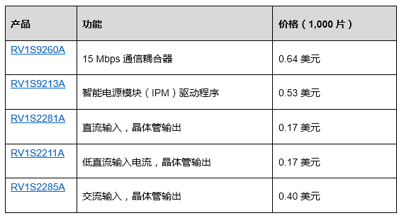 image.png?imageView2/2/w/550