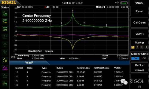关于DSA800E系列经济型频谱分析仪的分析和介绍