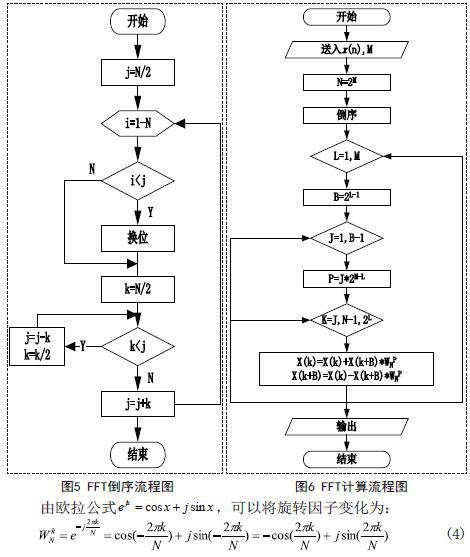 利用MSP430处理器实现音频频谱分析仪的设计