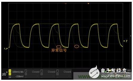 阻碍示波器捕获异常信号，如何计算示波器的死区时间？