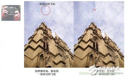 阻碍示波器捕获异常信号，如何计算示波器的死区时间？