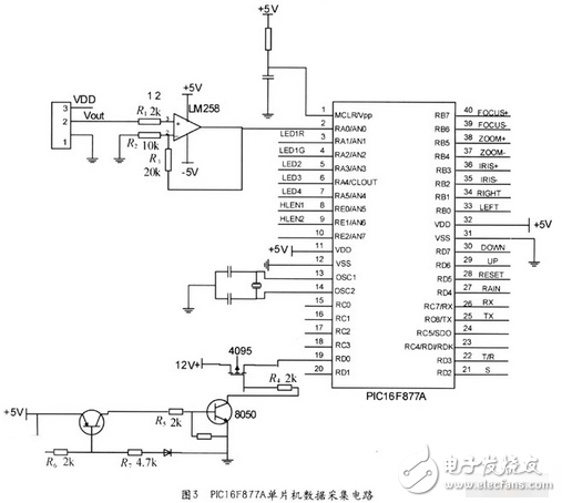 该部分核心是PIC16F877A单片机。它是由美国Microchip公司生产的8位单片机，具有独特的RISC结构，数据总线和指令总线分离的哈佛总线结构。它连接各个终端设备，响应主控机发送来的查询命令，并将被测设备的状态信息回送给主控机。单片机的I／O口与被测设备的终端相连，以获取所需状态信息。电路分为三部分：数据采集电路（图3）、LED显示电路、按键电路。