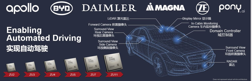 自动驾驶，自动驾驶汽车,传感器,FPGA芯片,ADAS