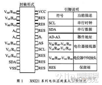 基于可编程数字电位器的AVR嵌入式单片机剖析