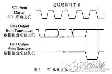 基于可编程数字电位器的AVR嵌入式单片机剖析