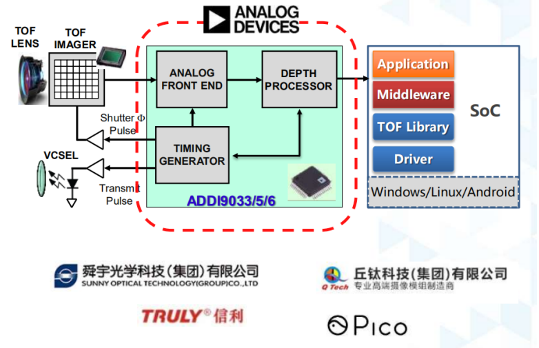 image.png?imageView2/2/w/550