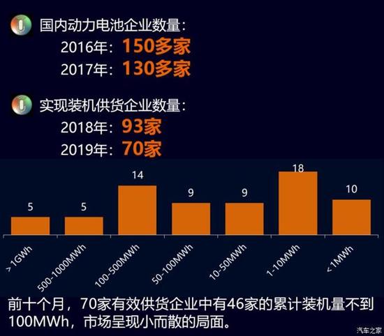 电池,动力电池,新能源汽车装机量 电池,动力电池,新能源汽车装机量