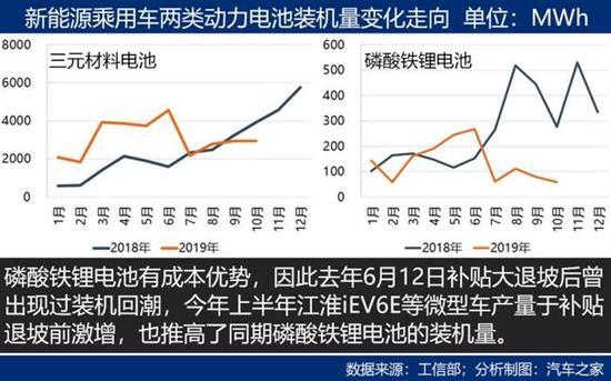 电池,动力电池,新能源汽车装机量 电池,动力电池,新能源汽车装机量
