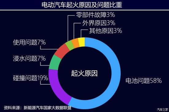 电池,动力电池,新能源汽车装机量 电池,动力电池,新能源汽车装机量
