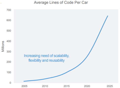 æ±½è½¦æ­è½½çä»£ç&nbsp;è¡æ°ææ°çº§å¢é¿