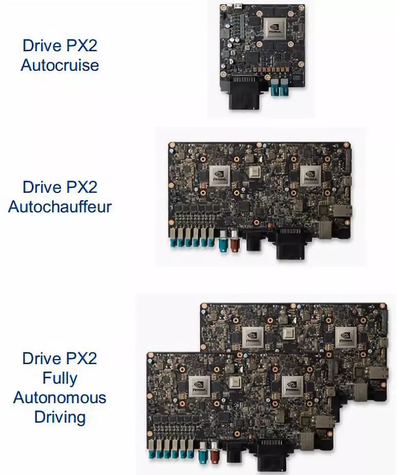 è±ä¼è¾¾Drive PX2è¯çæ¶æ