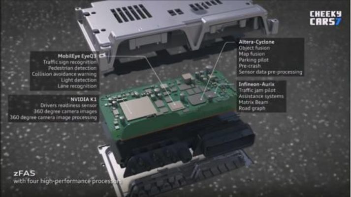 å¥¥è¿ªA8çè®¡ç®å¹³å°æ¶æ