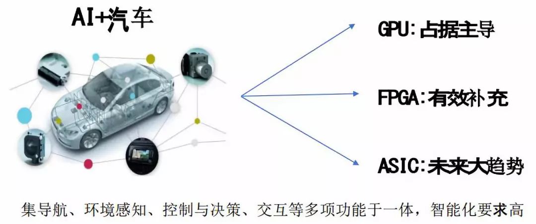 æ±½è½¦ä¸»æ§è¯çè¶å¿å¾