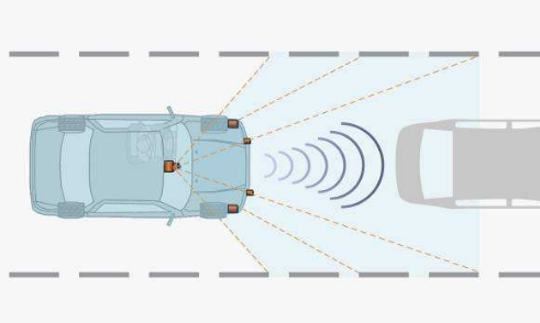 【深度】详解自动驾驶汽车三大主流传感器主要功能
