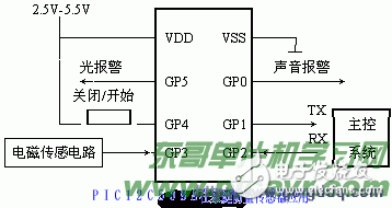 PIC单片机对家庭防盗传感器的设计