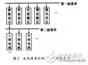 如何利用16位PIC18F458单片机实现LCD显示?