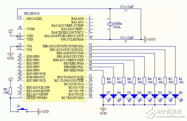 PIC18F4550单片机三个操作寄存器的使用方法