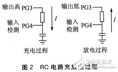 基于AVR单片机的低成本真随机数发生器设计