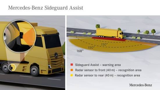 é»ç§æï¼åç»ææ¯ï¼èªå¨é©¾é©¶ï¼å¥é©°å¡è½¦,å¥é©°å¡è½¦æ°ååæå头,å¥é©°å¡è½¦å¤åè§éï¼å¥é©°å¡è½¦MirrorCamï¼æ±½è½¦æ°ææ¯