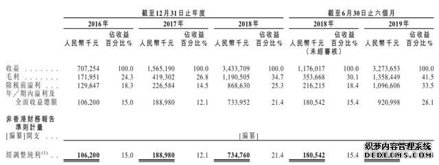 电子烟未凉?这家公司上半年净赚9个亿