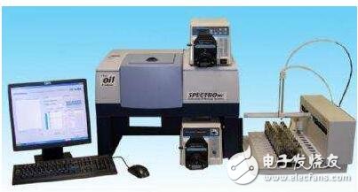 光谱分析仪组成_光谱分析仪原理_光谱分析仪的应用