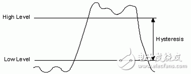 图7.数字信号的迟滞图