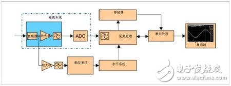 一文读懂示波器的起源、类型