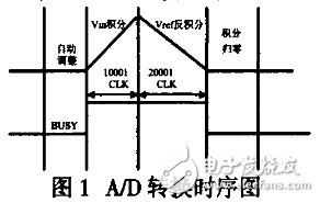 在温度变送器中PIC单片机有什么应用？